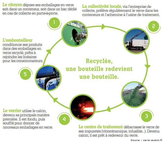 cycle-du-verre