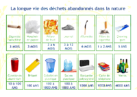 Vie des déchets